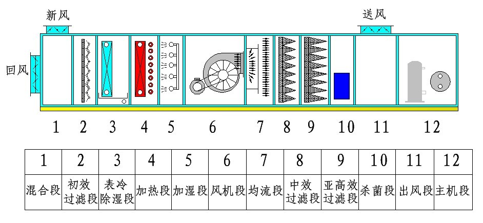 ������ɭ�����������޹�˾�Ҿ������鹦�ܶ�